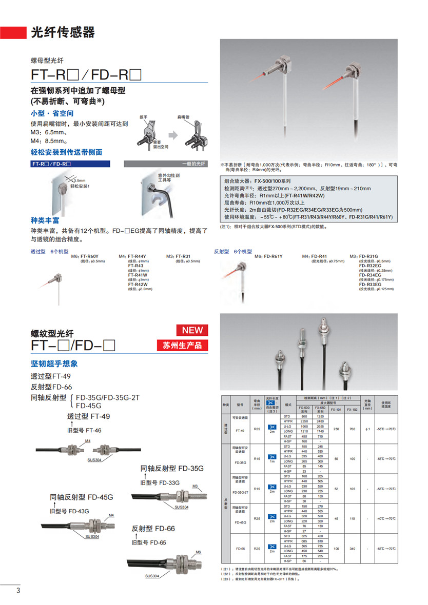 库存服饰与白炽灯与光纤传感器使用教程图解